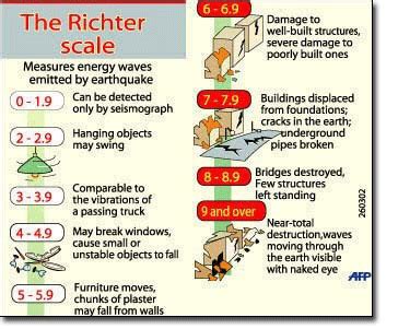 10 approximately how many times more ground motion occurs in a ...