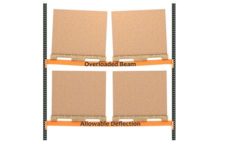 Pallet Rack Deflection - Rack Damage Repair & Inspection Tips