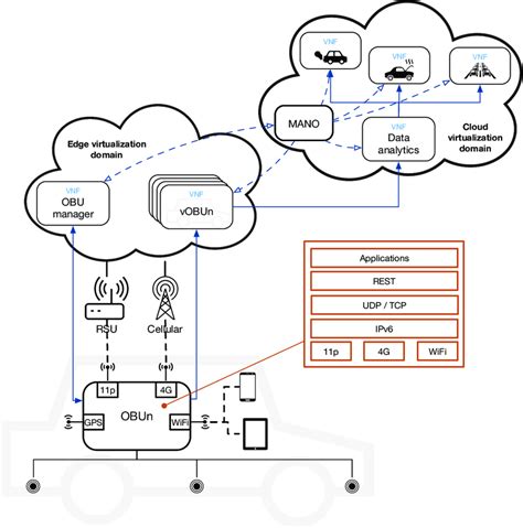 Overall architecture of the virtualization infrastructure. | Download ...