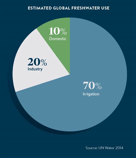 Worldwide water crisis is looming - Raconteur