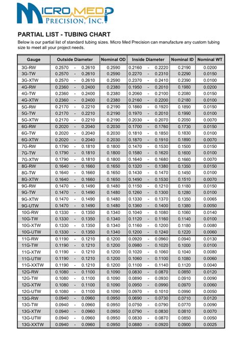 Tubing Chart - Micro Med Precision