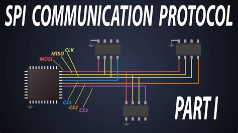 Basics of spi communication different modes of spi communication – Artofit