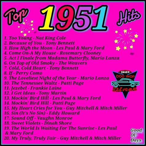 Top 15 Hits from 1971