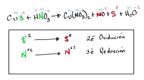 Balanceando por REDOX CuS + HNO3 => Cu(NO3)2 + NO + S + H2O