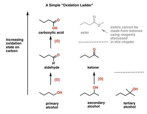 Alcohol Oxidation: "Strong" & "Weak" Oxidants - Master Organic Chemistry