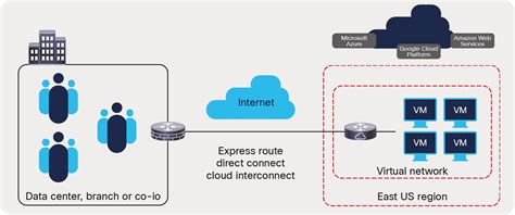 Cisco Cloud Services Router 1000V At-a-Glance - Cisco