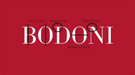 Bodoni Font Examples On Computer - PELAJARAN