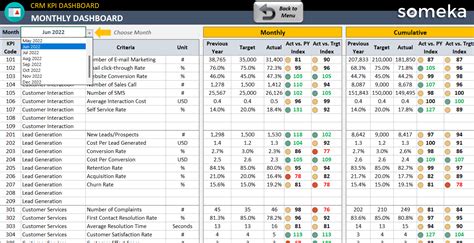 Crm Kpi Dashboard Excel Template Kpi Dashboard Excel Kpi Dashboard ...