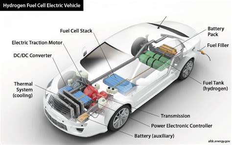 Hydrogen Powered Car Engine