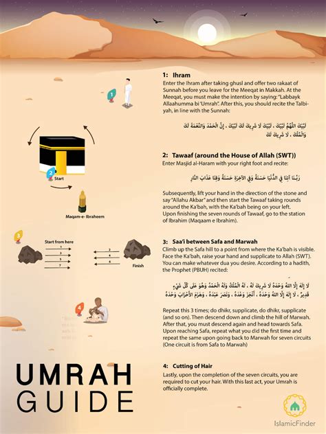 Umrah guide – Artofit