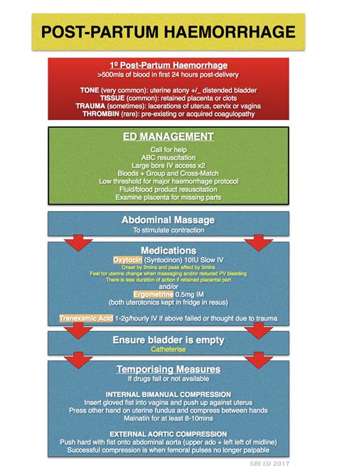 st mungo's-Postpartum Haemorrhage