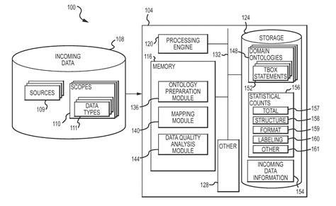 Data quality issue detection through ontological inferencing - Eureka ...