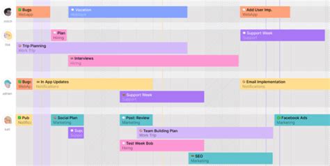 How To Create A Website Project Plan: A Step-by-Step Guide