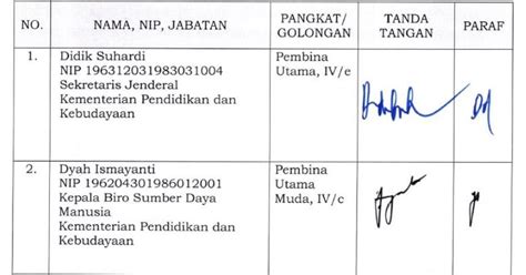 Contoh Paraf Dan Tanda Tangan – Lakaran