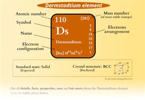 Darmstadtium - Periodic Table (Element Information & More)