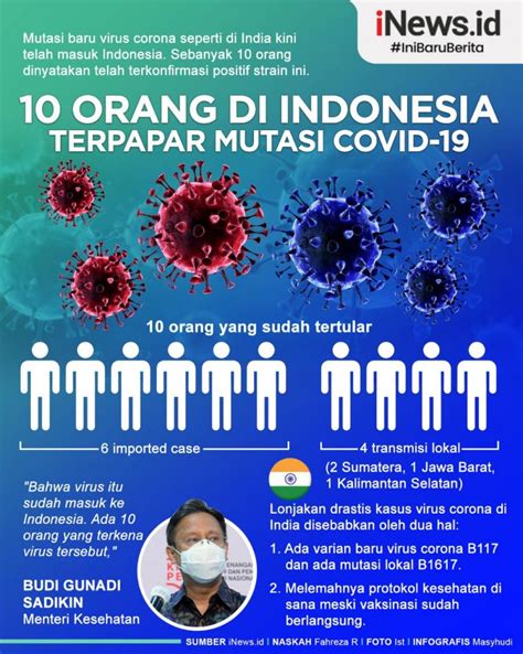 Infografis 10 Orang Terpapar Mutasi Covid-19 India