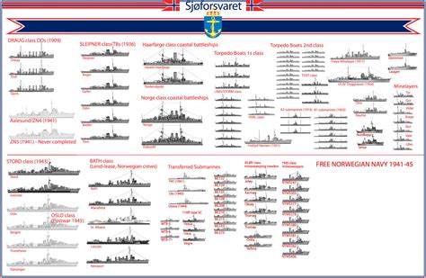 Royal Norwegian Navy in WW2