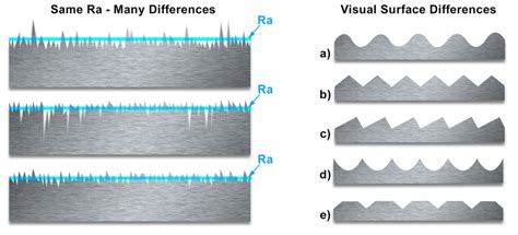 Surface Roughness Chart: ISO Finishing