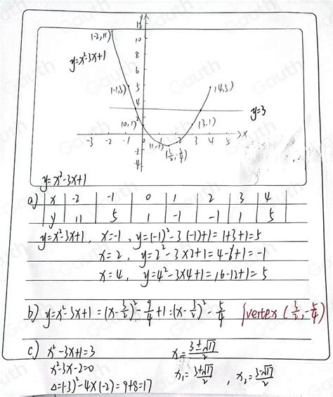 Solved: Complete the table of values for y=x^2-3x+1 (b) On the grid, draw the graph of y=x^2-3x ...