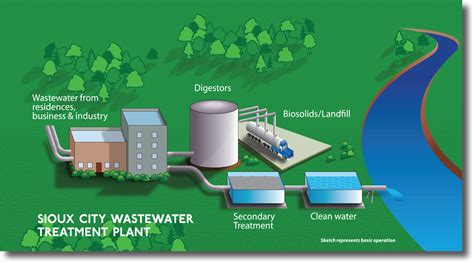 Wastewater Recycling Key in Mitigating Adverse Impact of Climate Change - Business Today Kenya