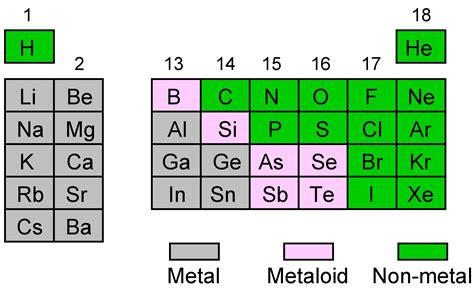 Periodic trends for the main group elements By OpenStax | Jobilize