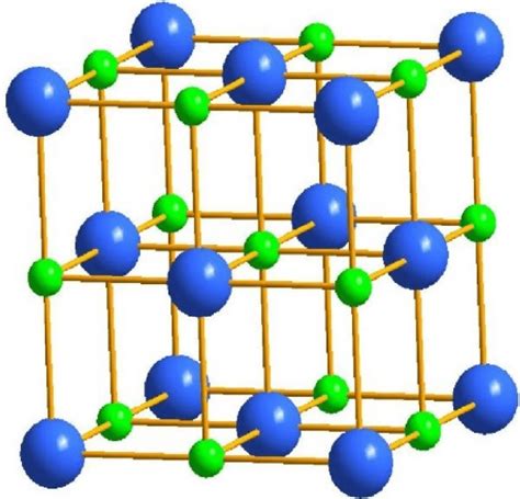 Illustration of rock salt crystal structure of RENs. The large blue ...