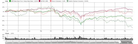 Marathon Petroleum: A Great Dividend Stock That Will Get Even Cheaper ...