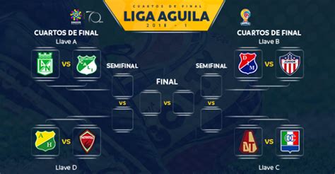 Bogotá teams miss out on playoffs in dramatic final round Liga Águila ...