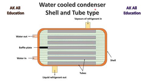 Water Cooled Condenser Diagram