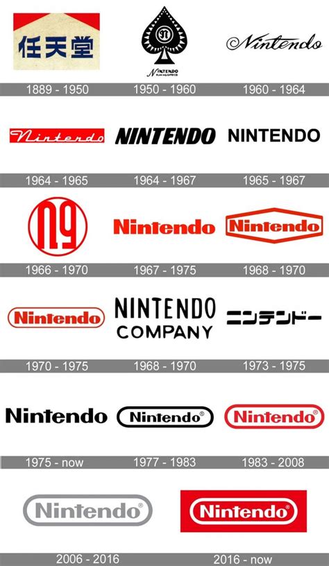 The evolution of Nintendo logos : r/casualnintendo