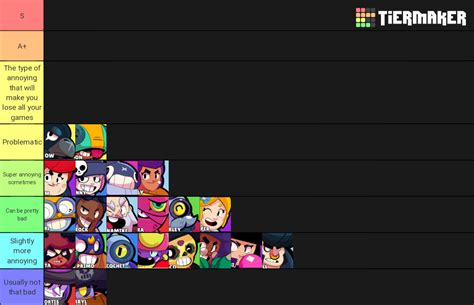 Brawl Stars July 2019 Tier List (Community Rankings) - TierMaker