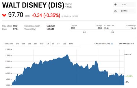 MORGAN STANLEY: Disney's new streaming service could be worth $25 ...