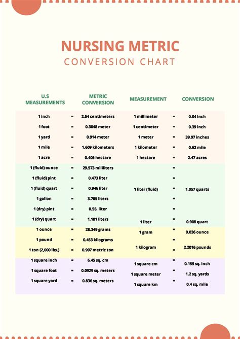 Printable Nursing Conversion Chart