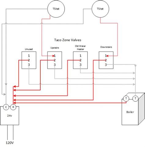 Taco Zone Valve 555 102 Wiring Diagram - Wiring Diagram