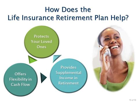 A Guide To Life Insurance Retirement Plan (LIRP) - Learn How It Works & If It Right For You ...