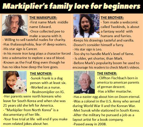 markiplier family lore for begginers : r/Markiplier