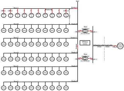 Simplified layout of a wind farm. | Download Scientific Diagram