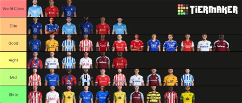 Premier League Centre Backs Tier List (Community Rankings) - TierMaker