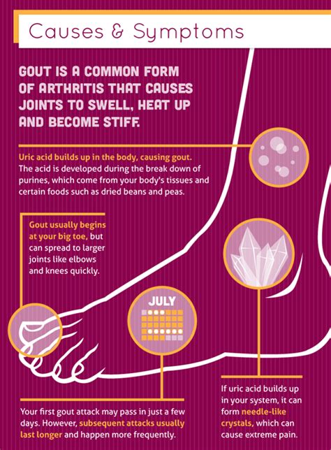 Gout Causes | Natural Remedies for Gout | Natural Health Supplements