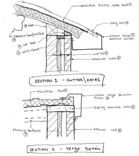 Gutter Detail Metal Roof | Metal roof, Roof detail, Roof architecture