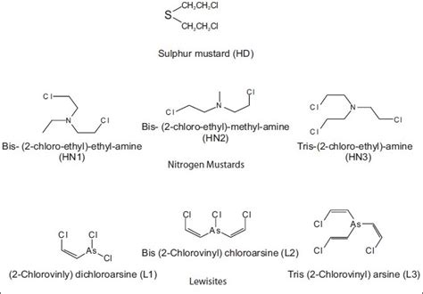 The chemistry of mustard gas agents. The structure for many of these agents is simple--the ...