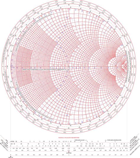 Free Color Smith Chart - PDF | 315KB | 1 Page(s)