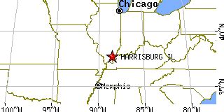 Harrisburg, Illinois (IL) ~ population data, races, housing & economy