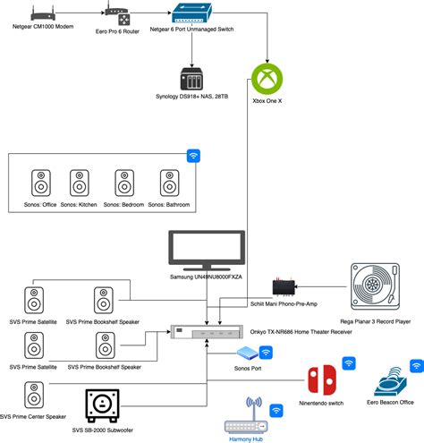 What else can I add to my speaker setup. Amplifier? DAC? : r ...