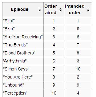 Proper Order of Almost Human Episodes – @lordmarshalvaako on Tumblr