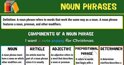 Noun Phrase: Definition, Components and Useful Examples • 7ESL