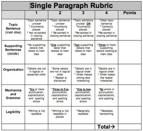 Writing rubric, Paragraph writing rubric, Paragraph writing