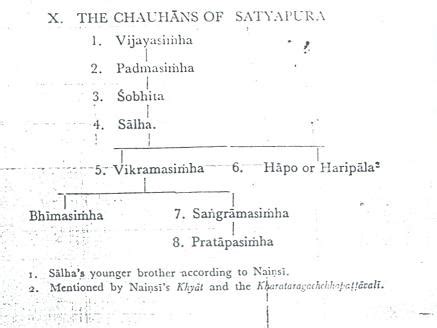 Chauhan Dynasty - Jatland Wiki