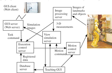 Figure 4 from Humanoid Robot Applications in HRP | Semantic Scholar