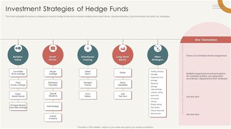 Investment Strategies Of Hedge Funds Analysis Of Hedge Fund Performance PPT Template